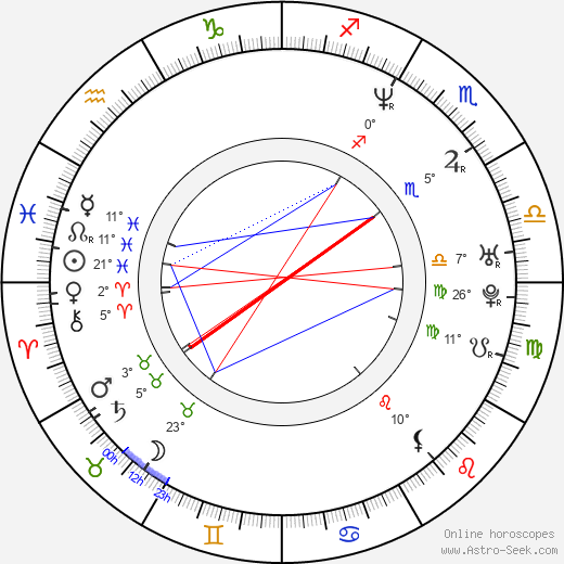 Rod Smith birth chart, biography, wikipedia 2024, 2025