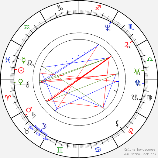 Rod Smith birth chart, Rod Smith astro natal horoscope, astrology