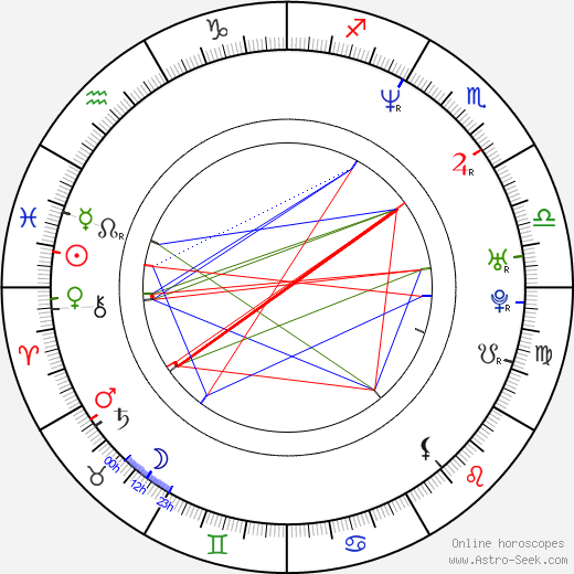 Roy Khan birth chart, Roy Khan astro natal horoscope, astrology