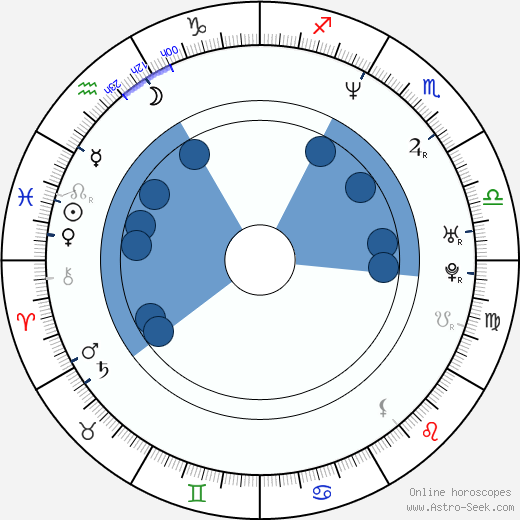 Scott Prendergast wikipedia, horoscope, astrology, instagram