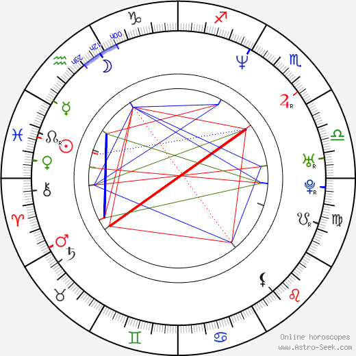 Scott Prendergast birth chart, Scott Prendergast astro natal horoscope, astrology