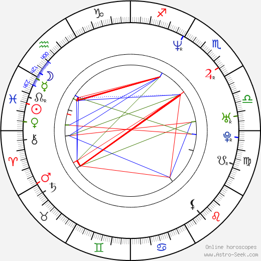 Shane Brolly birth chart, Shane Brolly astro natal horoscope, astrology