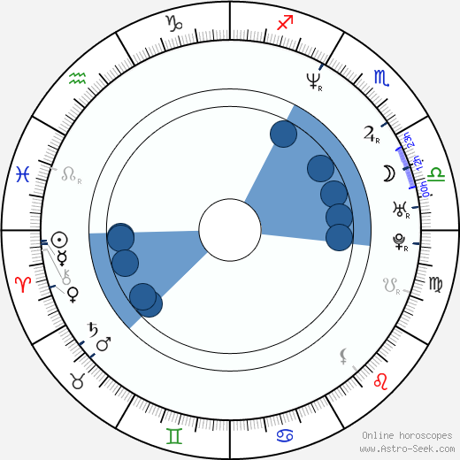 Sharon Corr Oroscopo, astrologia, Segno, zodiac, Data di nascita, instagram