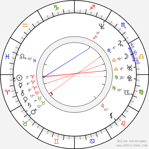 Sharon Corr birth chart, biography, wikipedia 2023, 2024