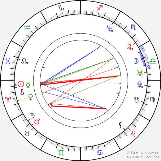 Sharon Corr birth chart, Sharon Corr astro natal horoscope, astrology