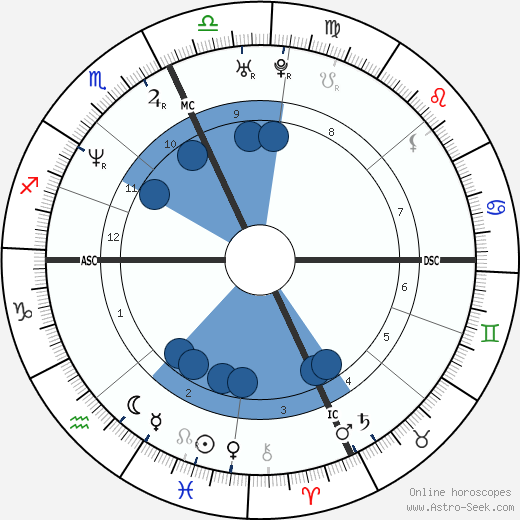 Stefano Battistelli horoscope, astrology, sign, zodiac, date of birth, instagram