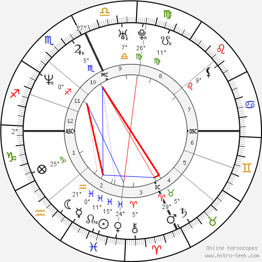 Stefano Battistelli birth chart, biography, wikipedia 2023, 2024