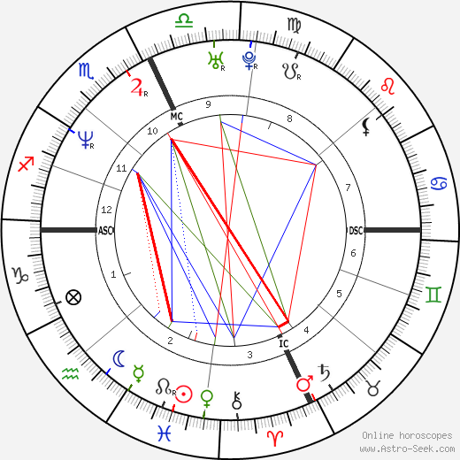 Stefano Battistelli birth chart, Stefano Battistelli astro natal horoscope, astrology