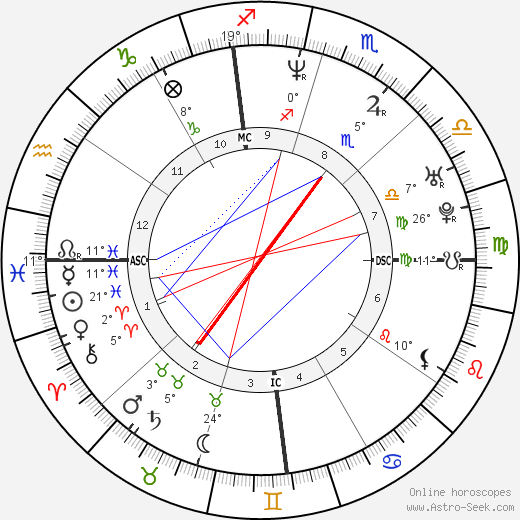 Stephanie Grant birth chart, biography, wikipedia 2024, 2025