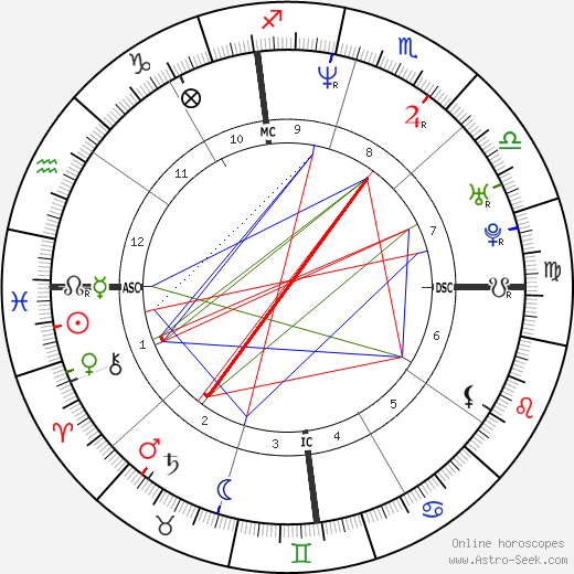 Stephanie Grant birth chart, Stephanie Grant astro natal horoscope, astrology
