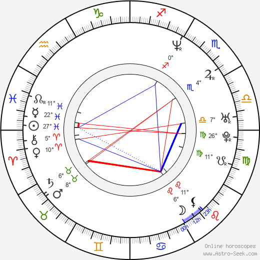 Suzan Anbeh birth chart, biography, wikipedia 2023, 2024