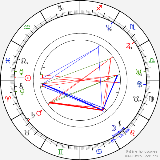 Suzan Anbeh birth chart, Suzan Anbeh astro natal horoscope, astrology