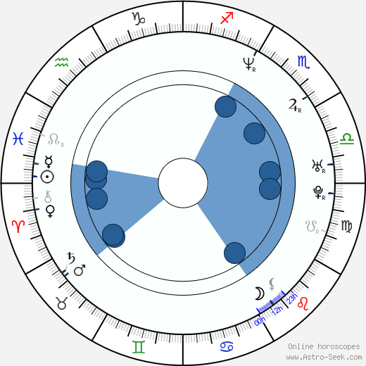 Tilmar Kuhn wikipedia, horoscope, astrology, instagram