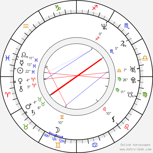 Tim Story birth chart, biography, wikipedia 2023, 2024