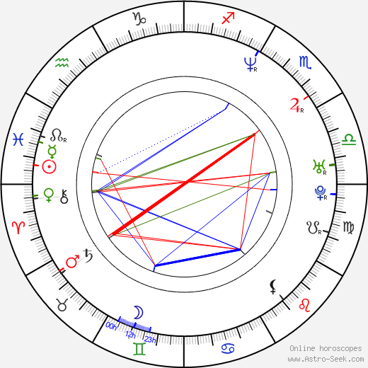 Tim Story birth chart, Tim Story astro natal horoscope, astrology