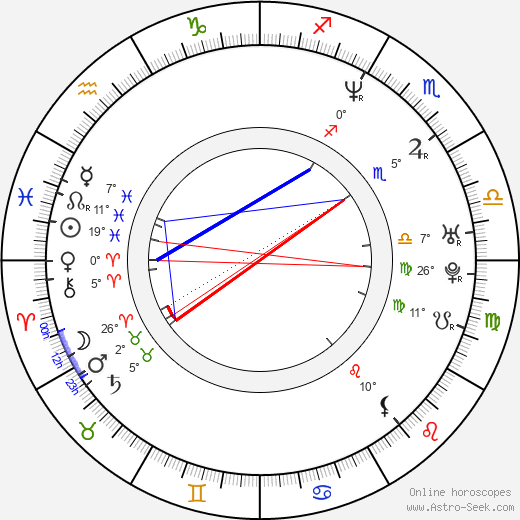 Tomáš Kargl birth chart, biography, wikipedia 2024, 2025