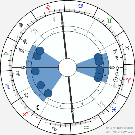 Vince Vaughn wikipedia, horoscope, astrology, instagram