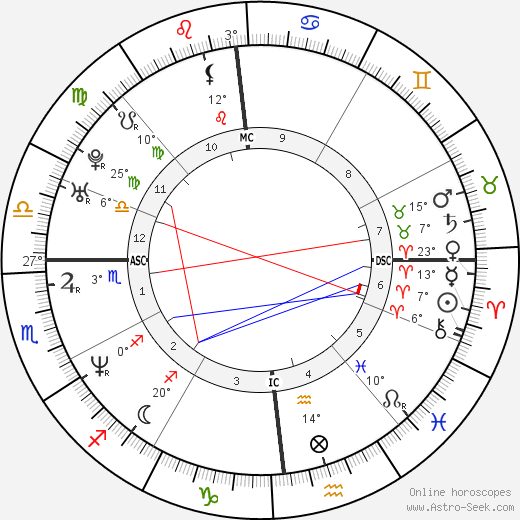 Vince Vaughn birth chart, biography, wikipedia 2023, 2024