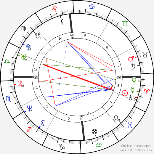 Vince Vaughn birth chart, Vince Vaughn astro natal horoscope, astrology