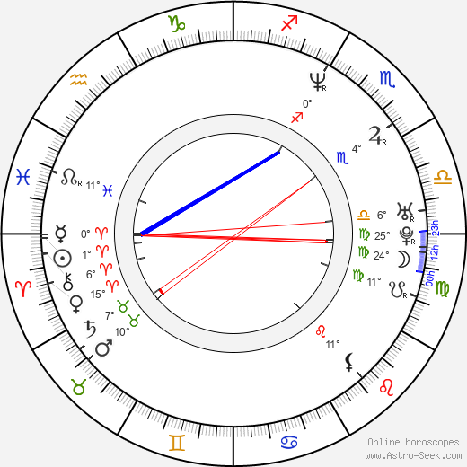 Vlatka Pokos birth chart, biography, wikipedia 2024, 2025