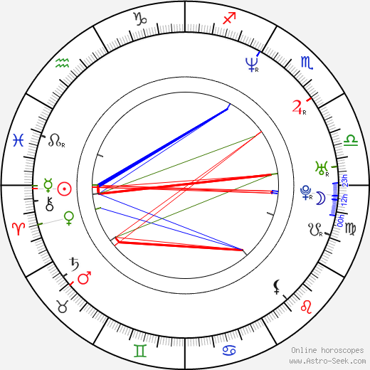 Vlatka Pokos birth chart, Vlatka Pokos astro natal horoscope, astrology