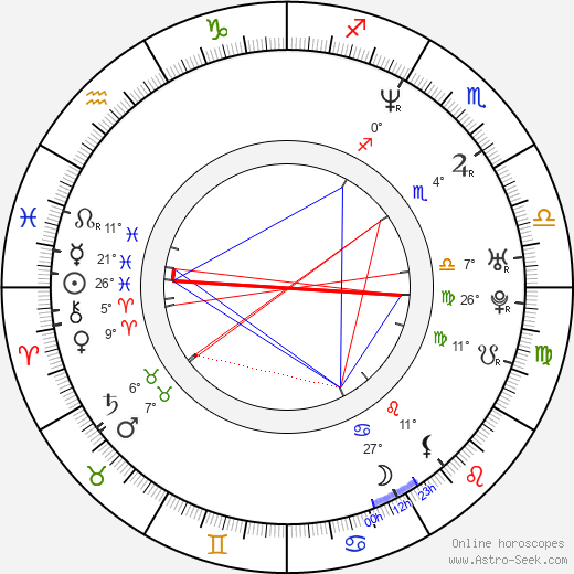 Yanic Truesdale birth chart, biography, wikipedia 2024, 2025