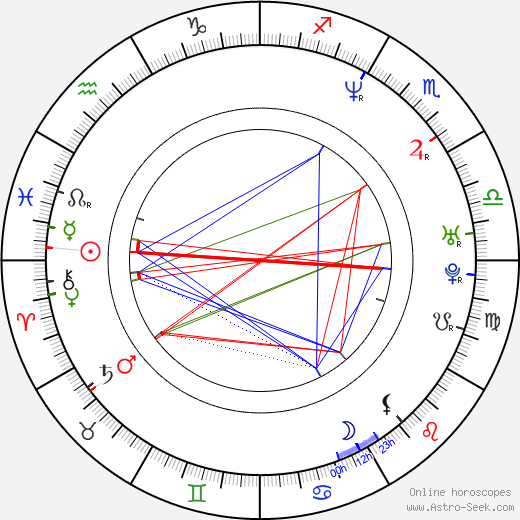 Yanic Truesdale birth chart, Yanic Truesdale astro natal horoscope, astrology