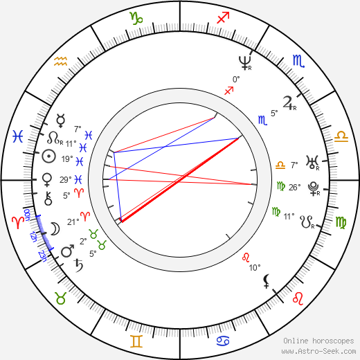 Yasushi Ishii birth chart, biography, wikipedia 2024, 2025