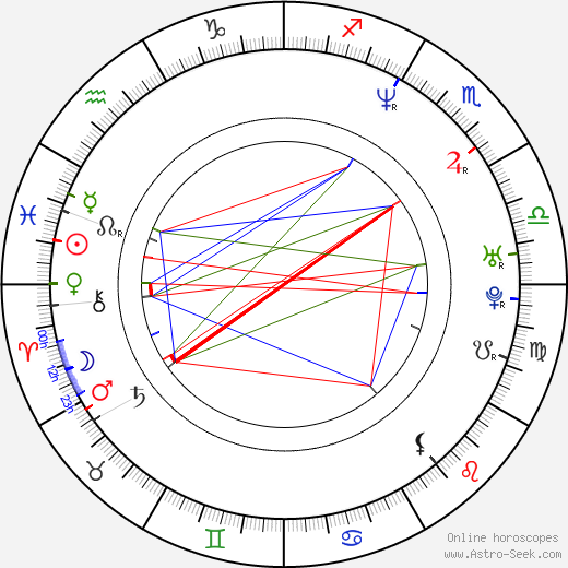 Yasushi Ishii birth chart, Yasushi Ishii astro natal horoscope, astrology