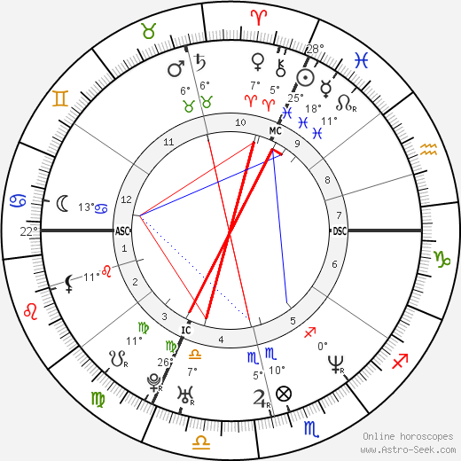 Youri Gilg birth chart, biography, wikipedia 2024, 2025