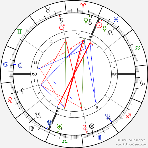 Youri Gilg birth chart, Youri Gilg astro natal horoscope, astrology