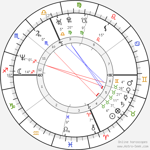 Abdecamai Moussali birth chart, biography, wikipedia 2023, 2024