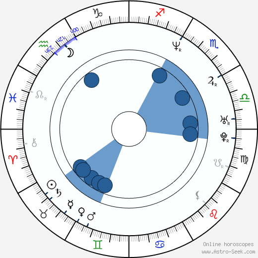 Aimee Tenaglia wikipedia, horoscope, astrology, instagram