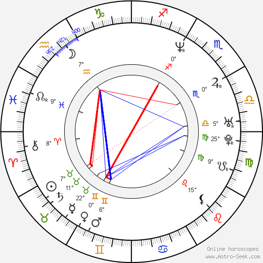 Aimee Tenaglia birth chart, biography, wikipedia 2024, 2025