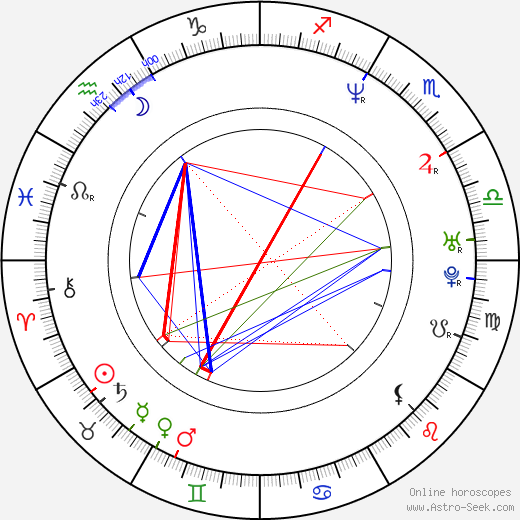 Aimee Tenaglia birth chart, Aimee Tenaglia astro natal horoscope, astrology