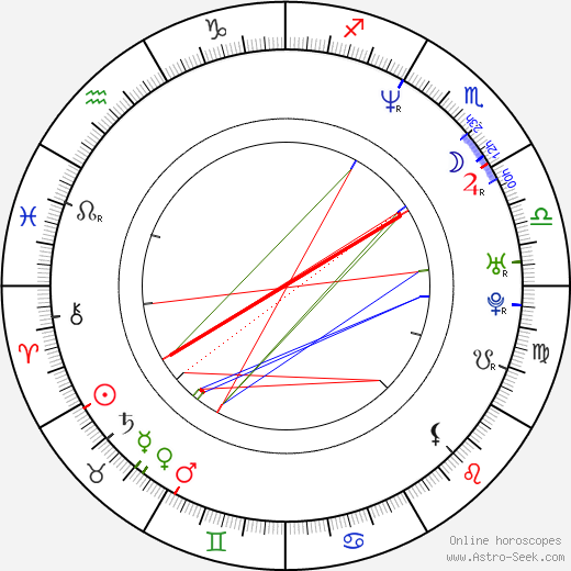 Alice Wu birth chart, Alice Wu astro natal horoscope, astrology