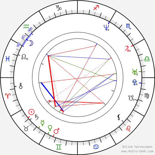 Andre Agassi birth chart, Andre Agassi astro natal horoscope, astrology