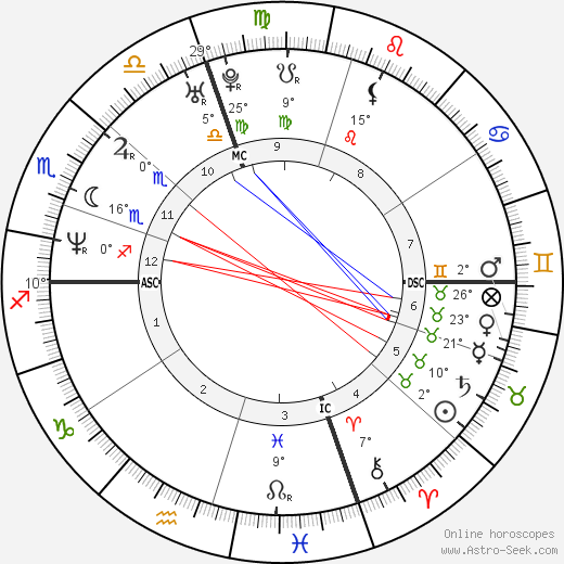 Andrea Giani birth chart, biography, wikipedia 2024, 2025