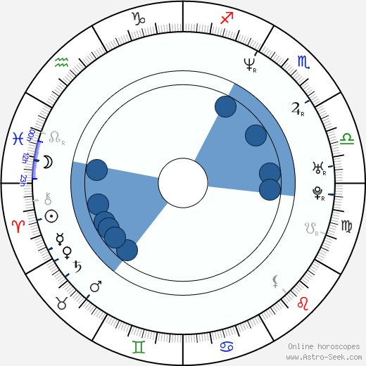 Anthony Green wikipedia, horoscope, astrology, instagram