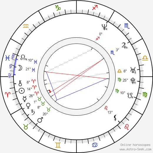 Anthony Green birth chart, biography, wikipedia 2023, 2024