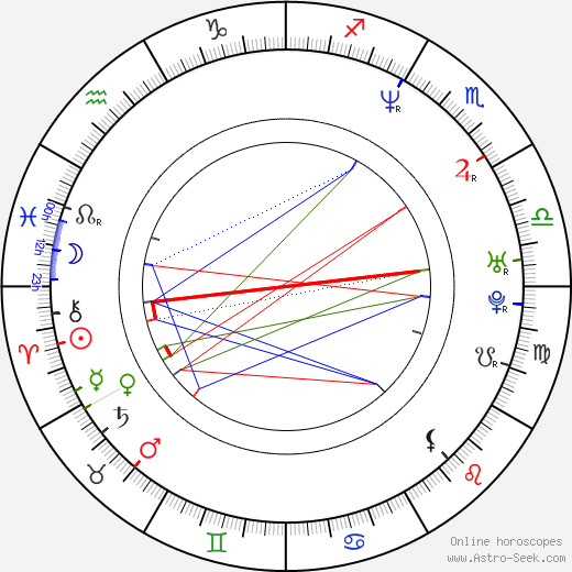 Anthony Green birth chart, Anthony Green astro natal horoscope, astrology