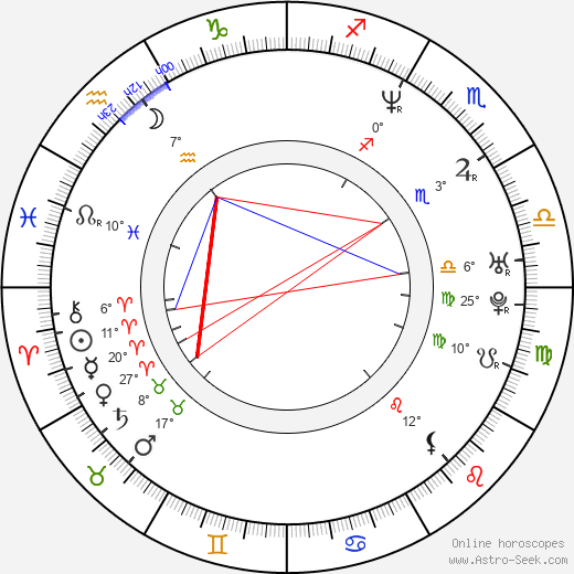 Antonio López-Istúriz White birth chart, biography, wikipedia 2024, 2025