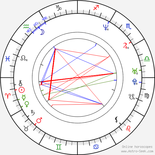 Antonio López-Istúriz White birth chart, Antonio López-Istúriz White astro natal horoscope, astrology