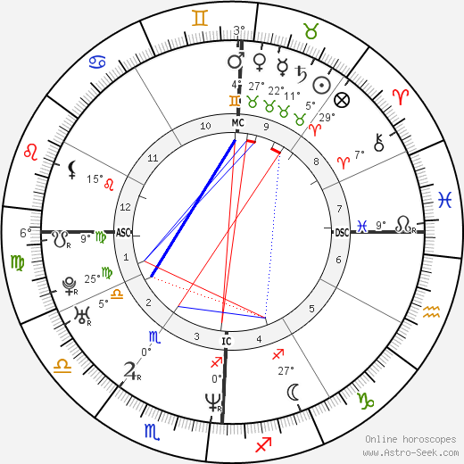 April Rose Wilkins birth chart, biography, wikipedia 2024, 2025