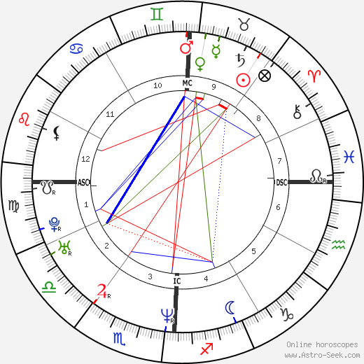 April Rose Wilkins birth chart, April Rose Wilkins astro natal horoscope, astrology