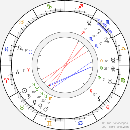 Billy Garcia birth chart, biography, wikipedia 2024, 2025