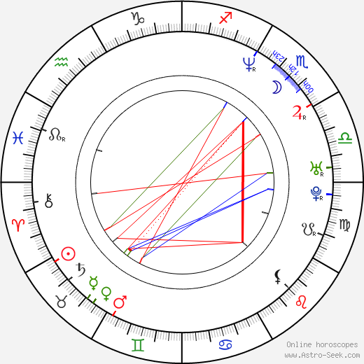 Billy Garcia birth chart, Billy Garcia astro natal horoscope, astrology