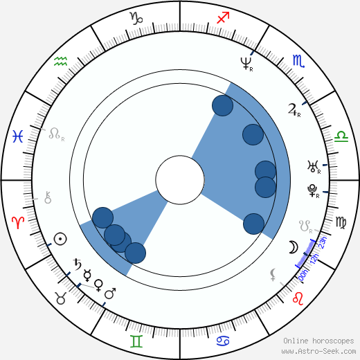 Bonnie Bernstein wikipedia, horoscope, astrology, instagram