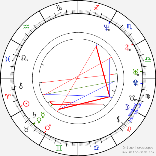 Bonnie Bernstein birth chart, Bonnie Bernstein astro natal horoscope, astrology