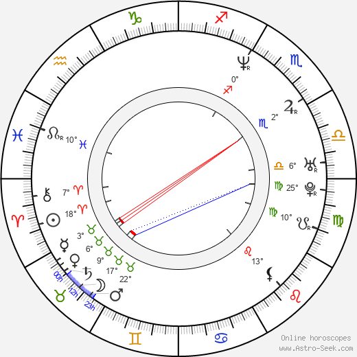 Boris Šťastný birth chart, biography, wikipedia 2023, 2024